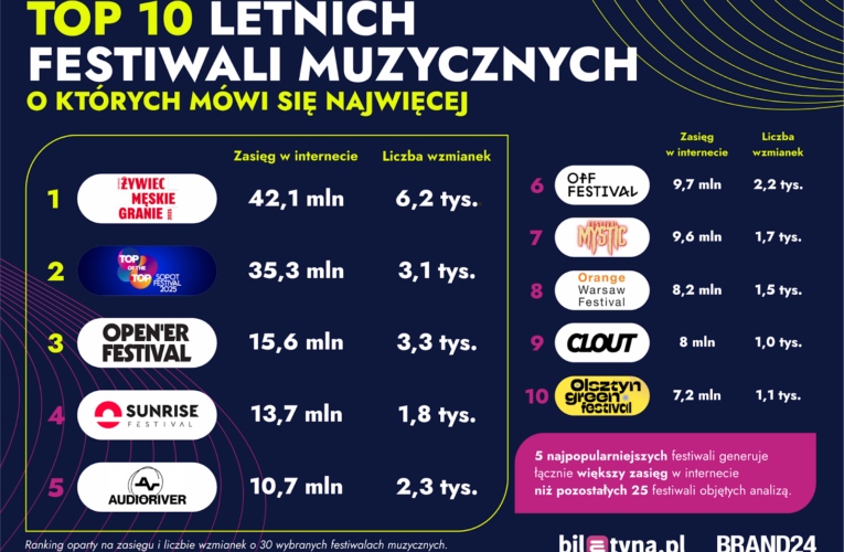ranking  Foto: 