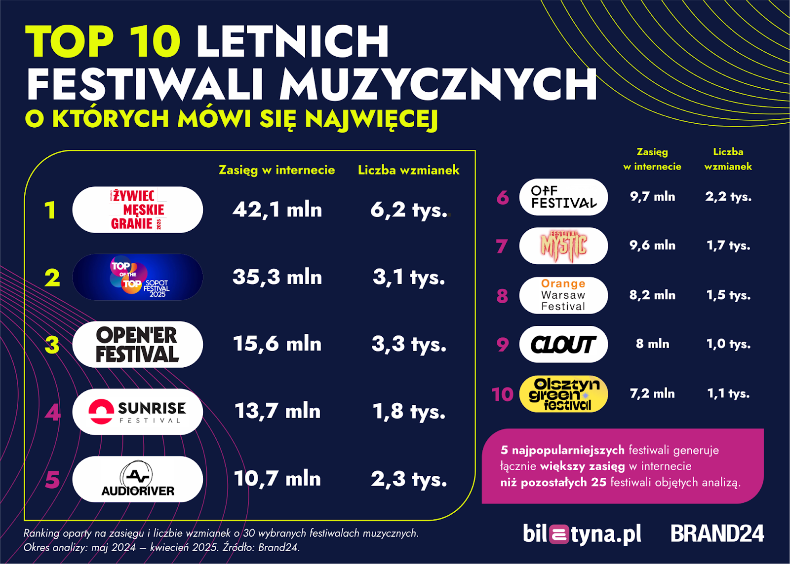 ranking  Foto: 